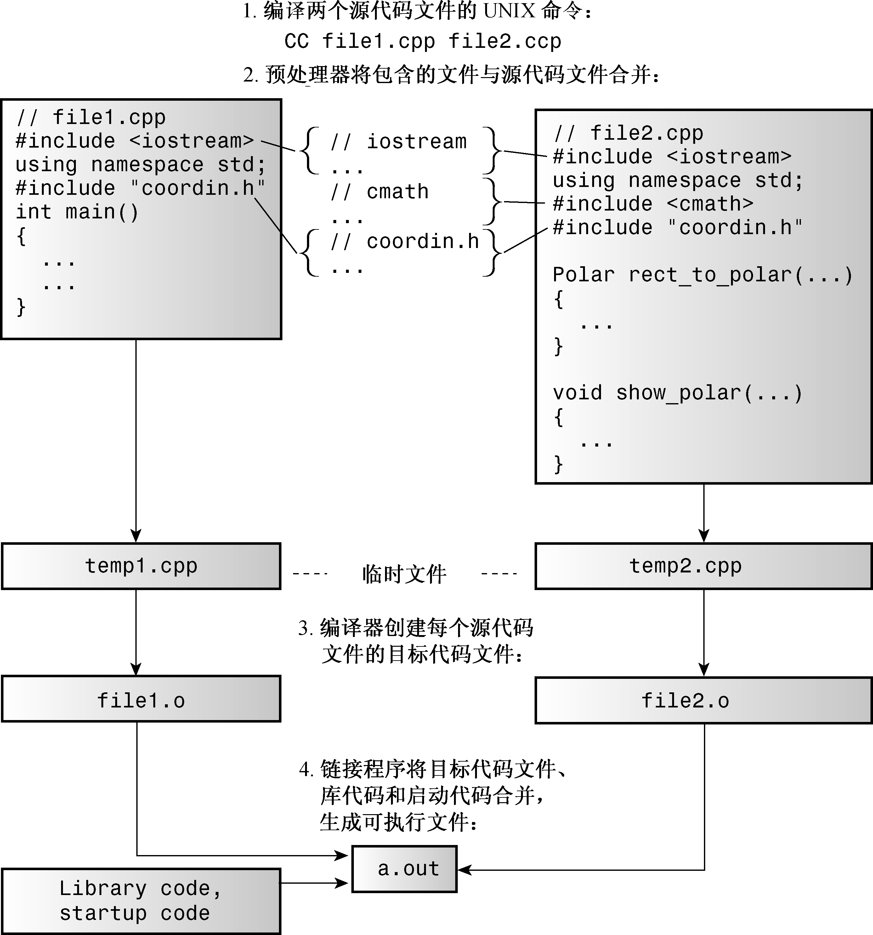 ..\12-0074 C++　Primer Plus（第6版）中文版tu\0901.tif
