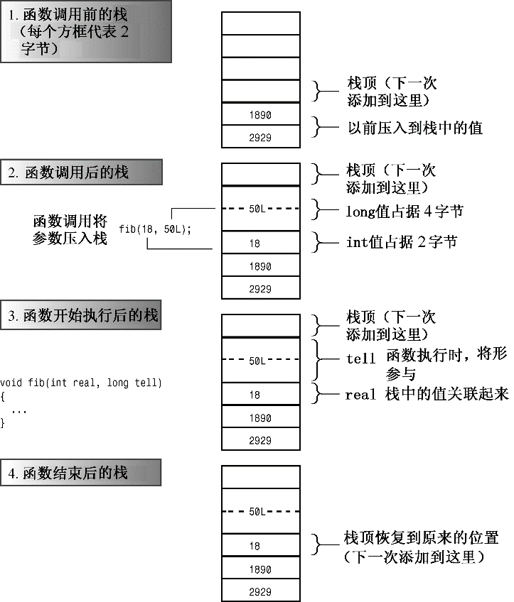 ..\12-0074 C++　Primer Plus（第6版）中文版(改二校)改\0903.tif