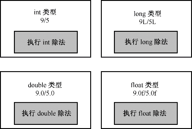 ..\12-0074 C++　Primer Plus（第6版）中文版tu\0304.tif