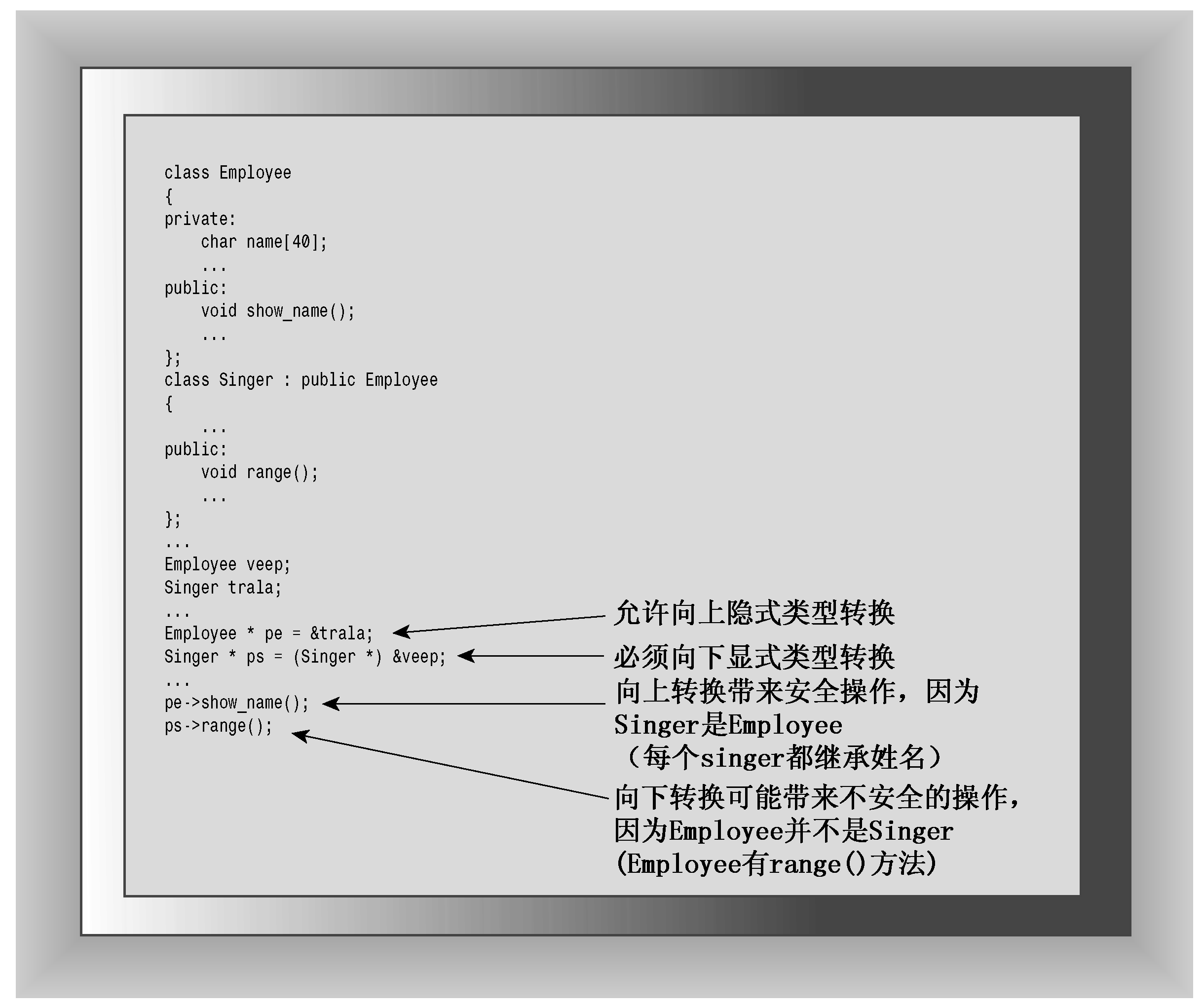 ..\12-0074 C++　Primer Plus（第6版）中文版(改)转改2个\1304.tif