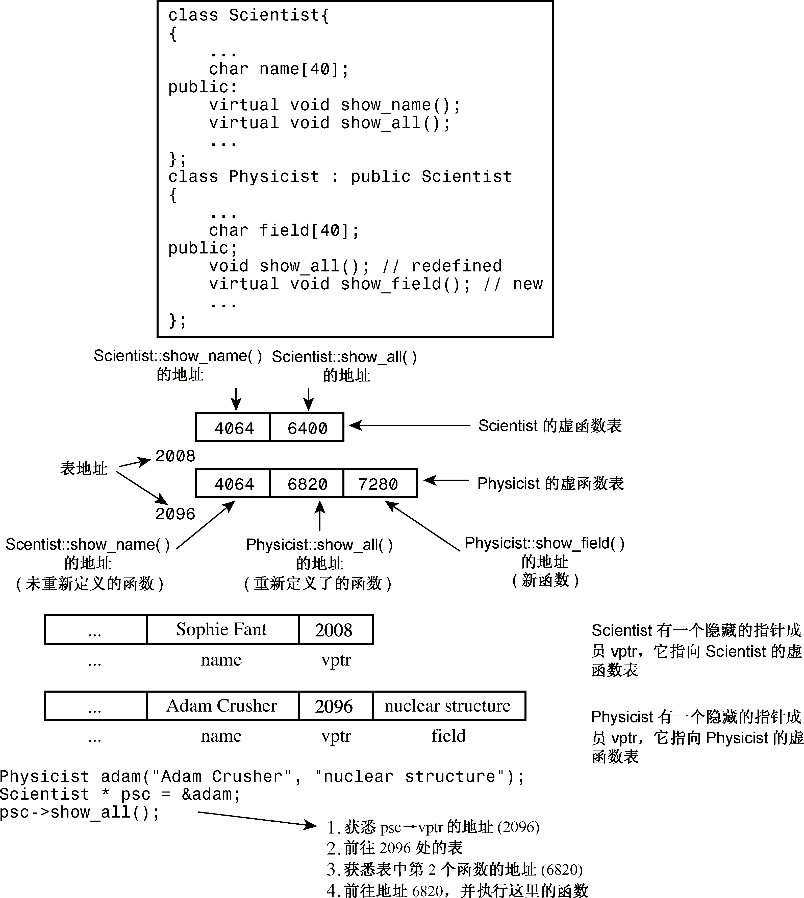 ..\12-0074 C++　Primer Plus（第6版）中文版tu\1305.tif