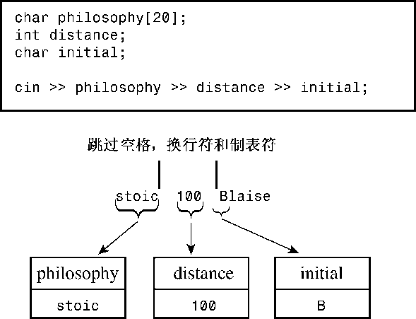..\12-0074 C++　Primer Plus（第6版）中文版tu\1705.tif