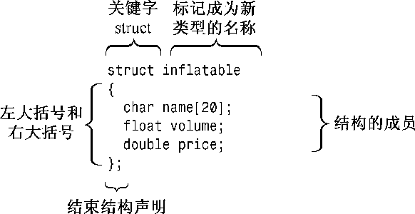 ..\12-0074 C++　Primer Plus（第6版）中文版tu\0406.tif