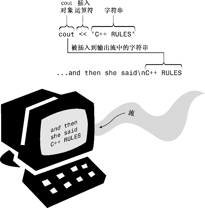 ..\12-0074 C++　Primer Plus（第6版）中文版(改二校)改\0202.tif