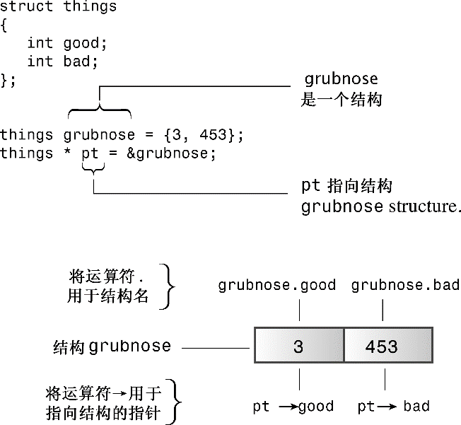 ..\12-0074 C++　Primer Plus（第6版）中文版tu\0411.tif