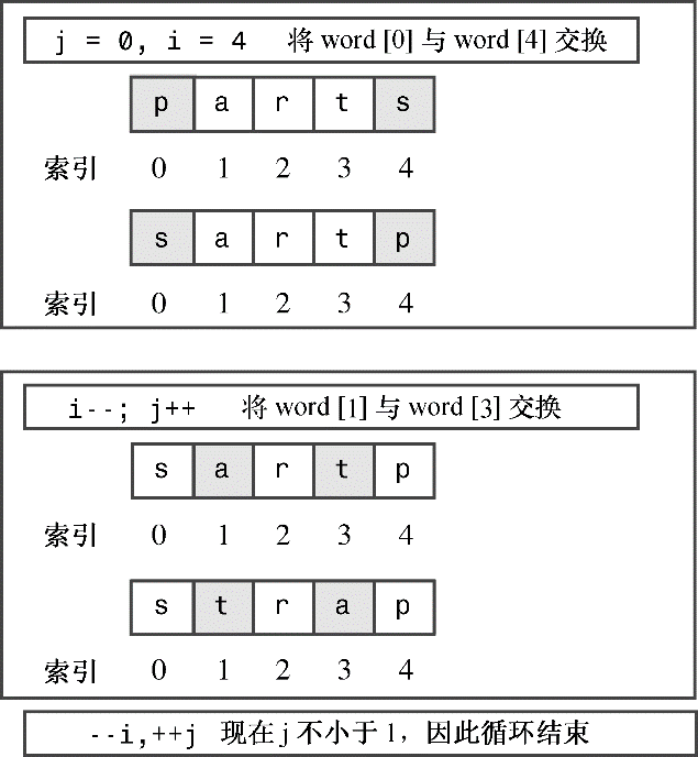 ..\12-0074 C++　Primer Plus（第6版）中文版tu\0502.tif