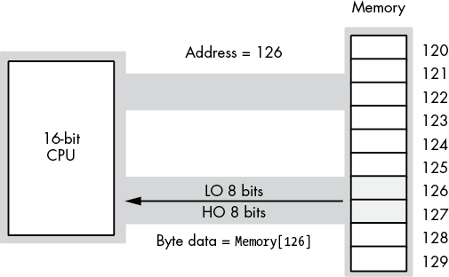 f03003