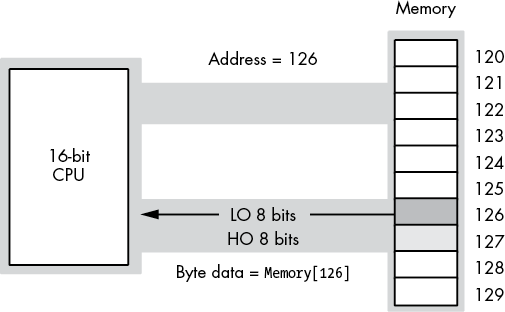 f03004