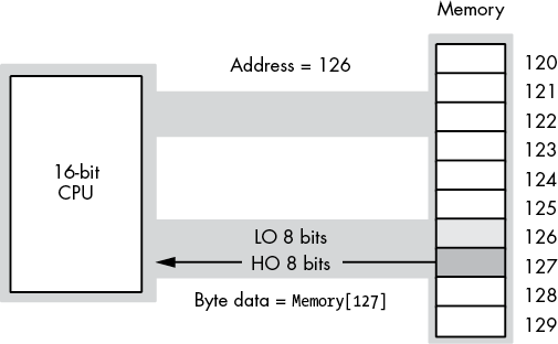 f03005