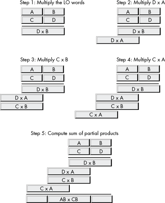 f08004