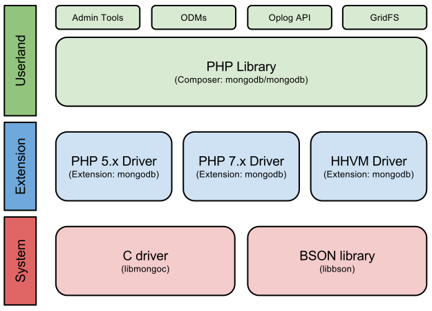 Architecture Diagram