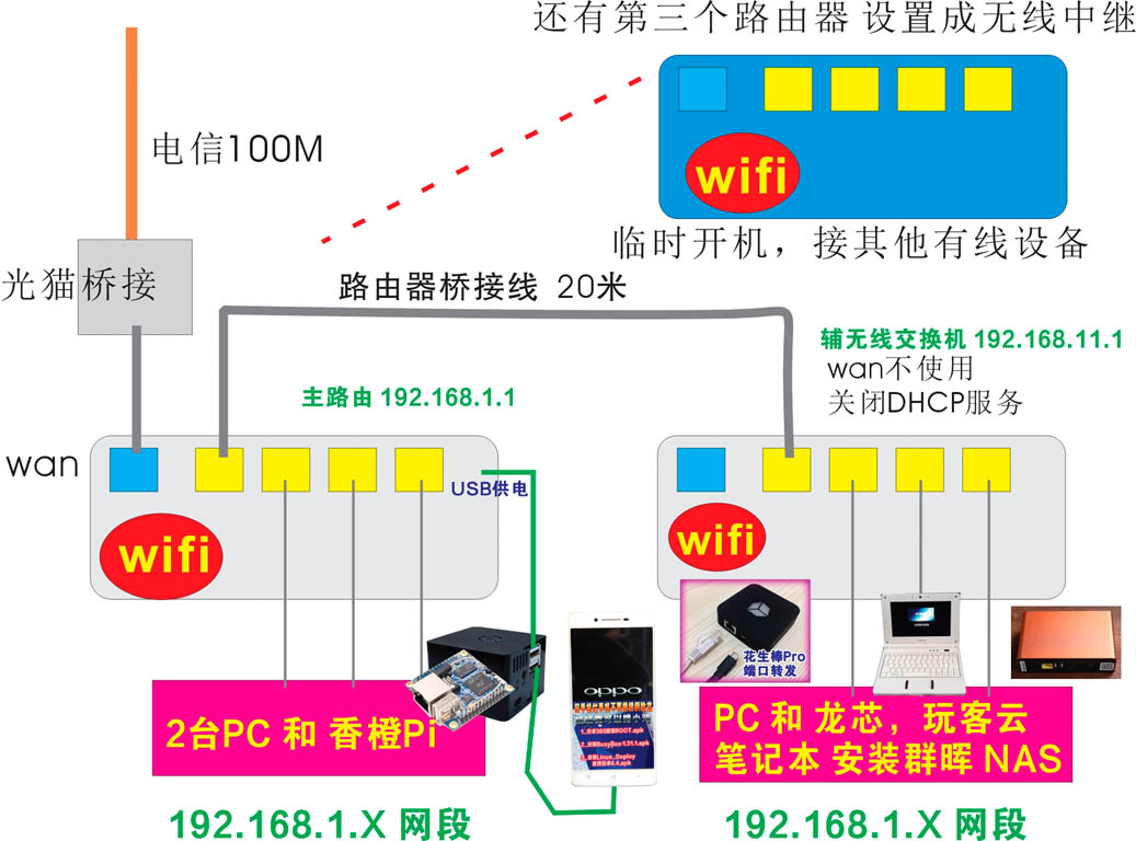 网络拓扑图.JPG