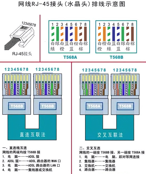 RJ45_T568A_B.jpg