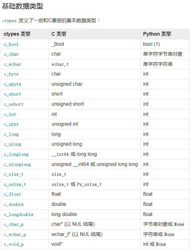 ctypes.png