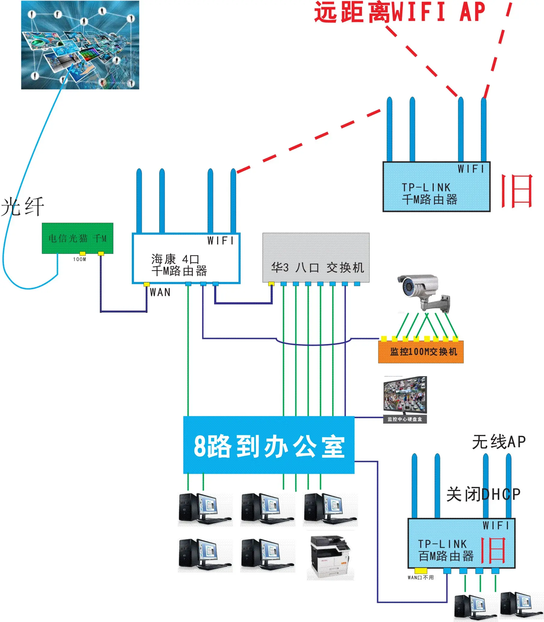 小厂千M网络拓补图.webp